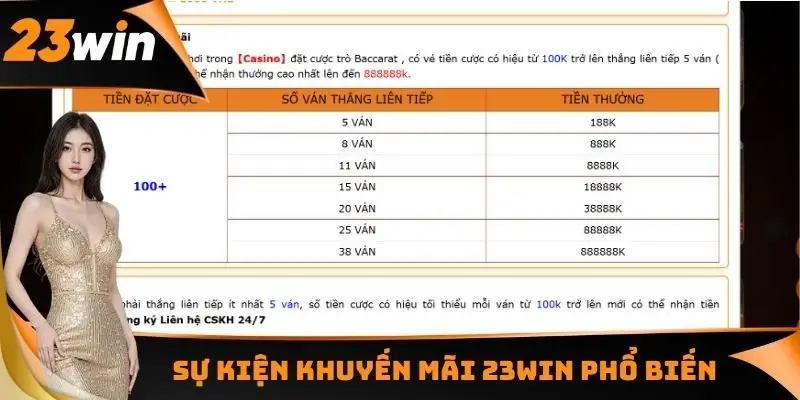 Khuyến Mãi 23WIN - Điều Kiện Quan Trọng Giúp Nhận 100% Vốn Cược 2 Sự kiện khuyến mãi 23WIN phổ biến